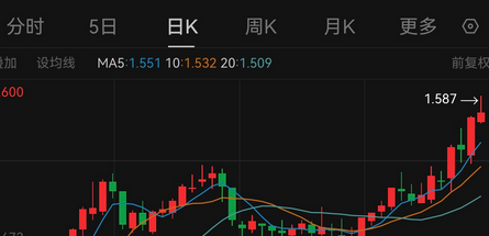 今日大盘走势图-攒股网股市行情